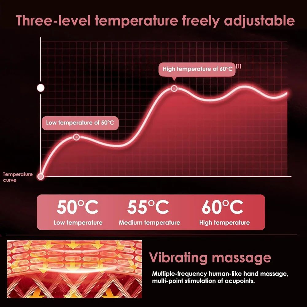 Period Pain Relief Device