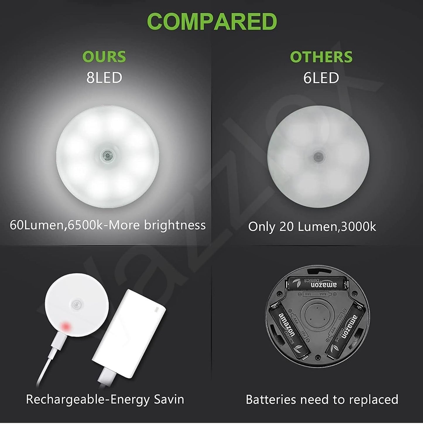 Motion Sensor Light