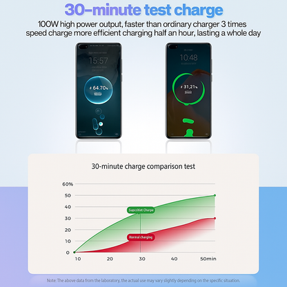 4 in 1 car charger
