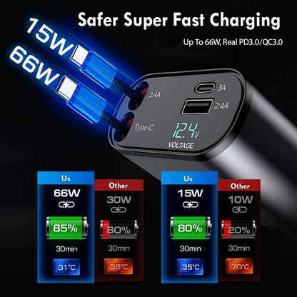 4 in 1 car charger