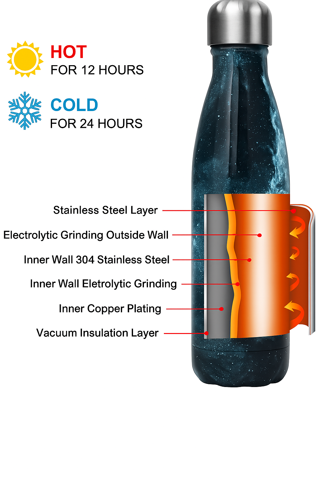 500ml double wall printed steel bottle leaf